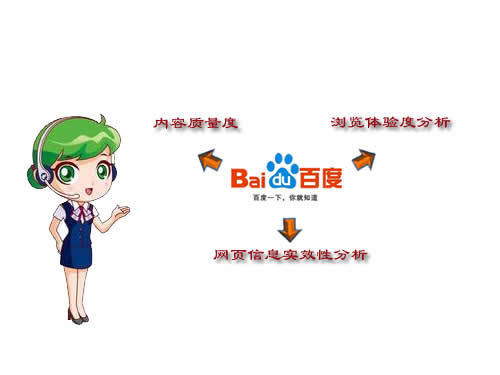 那些SEO優(yōu)化細節(jié)是百度最為看重的