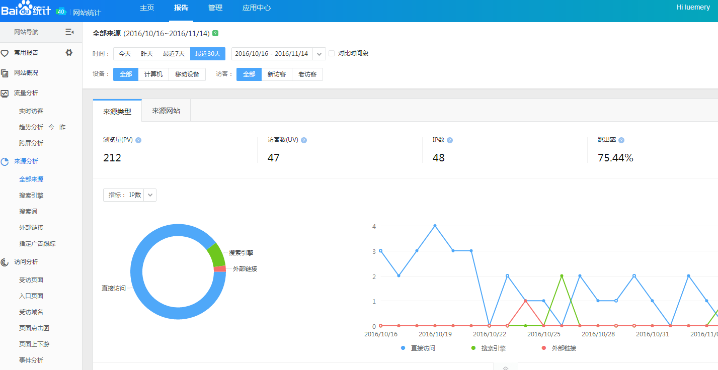 2017網(wǎng)站運營的必備插件，你用了幾個？