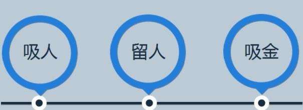 如何成為一名優(yōu)秀的網(wǎng)站運(yùn)營(yíng)人員?